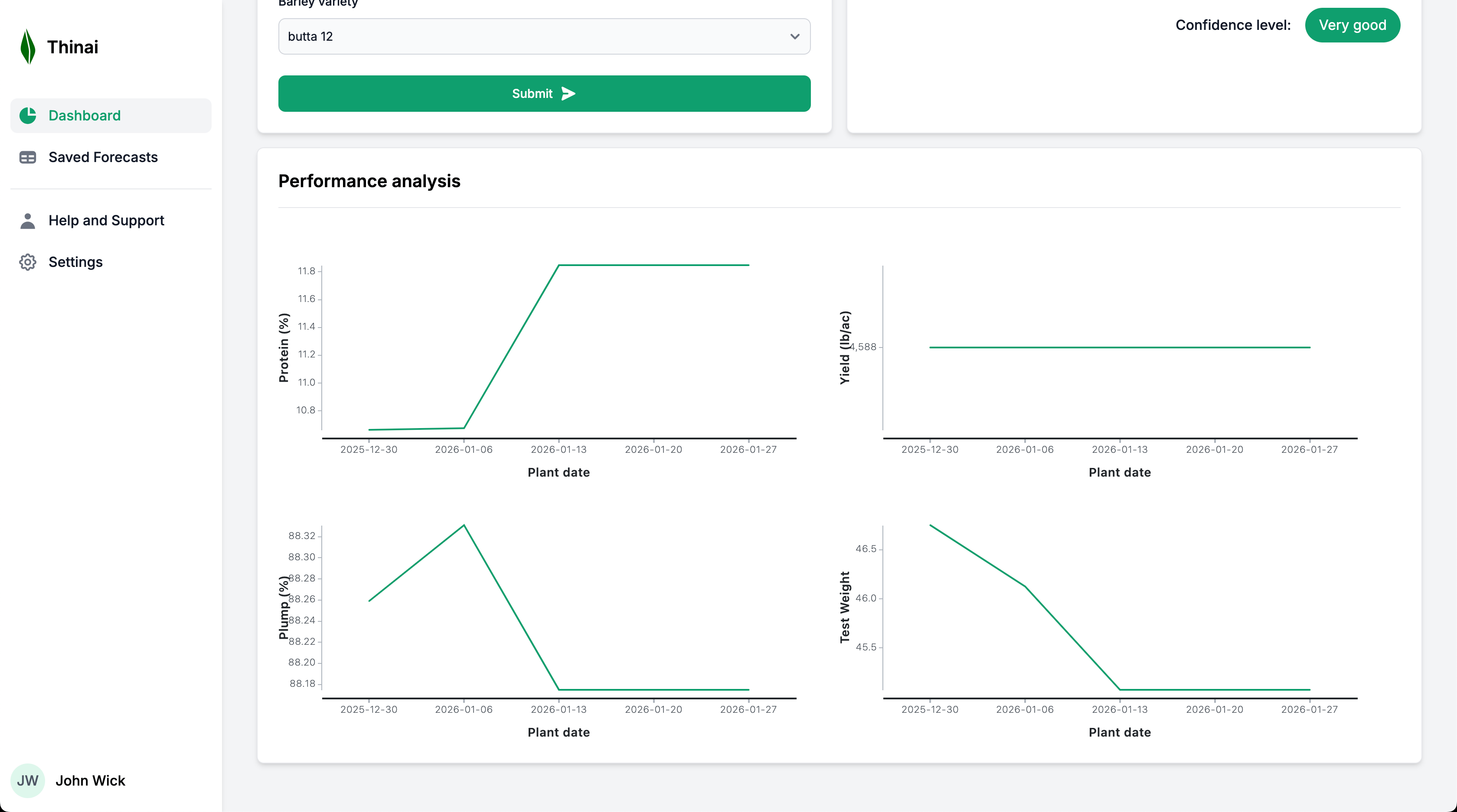 Thinai Gallery - Dashboard Stats